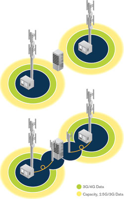 Figure 4. Fibre-optic systems are the 
key physical transport medium that will unify these new, distributed architectures.
